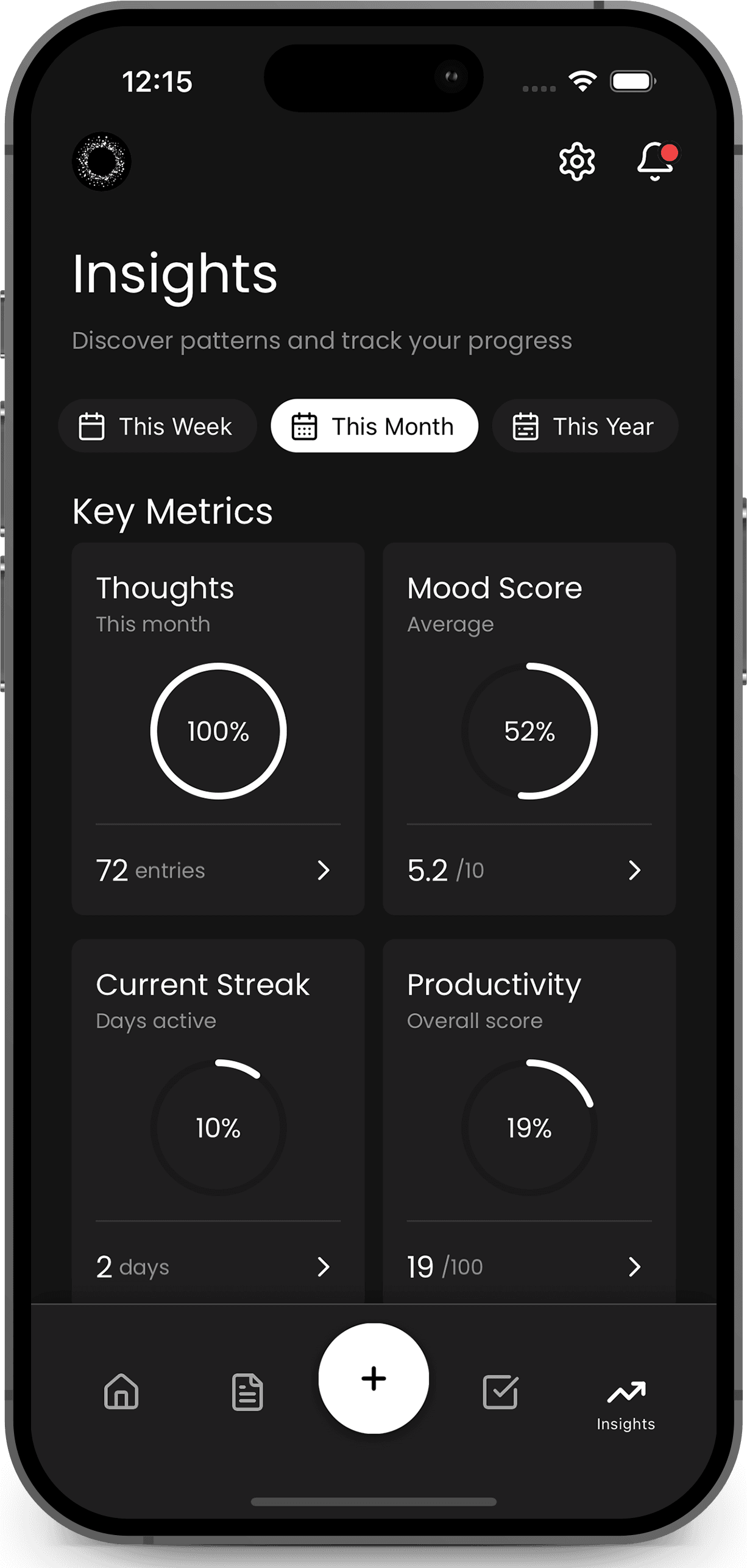Insights